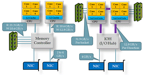 AMD内存控制器：解锁系统速度新境界  第4张