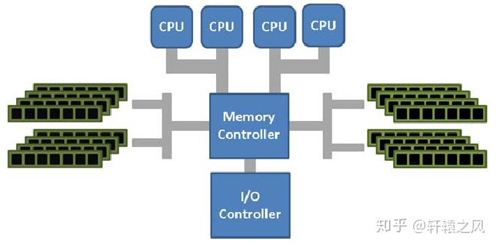 AMD内存控制器：解锁系统速度新境界  第5张