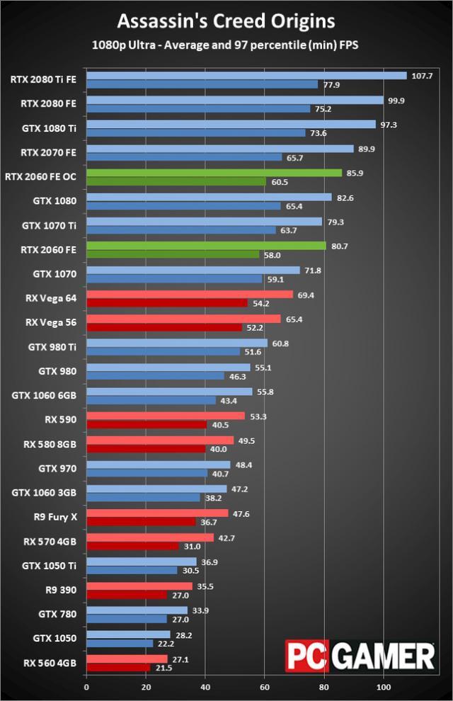 内存震撼！GTX960显卡让我身临其境的游戏体验  第3张