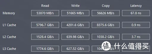 内存选择：4G还是8G？究竟谁更胜一筹？  第1张