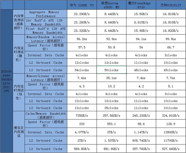 AMD发布全新Ryzen处理器，搭配高速内存，性能飙升  第1张