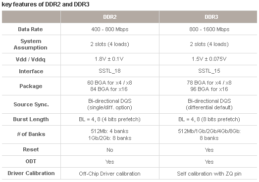 内存容量与数据存储能力  第4张