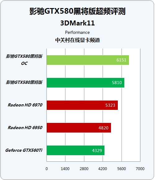 揭秘高性能内存超频潜力  第5张