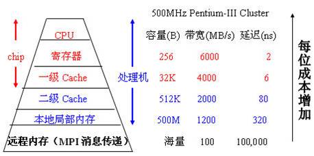 服务器内存：运行环境的不可忽视特性  第2张