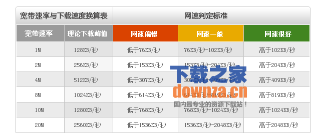 DDR2内存带宽揭秘：为何影响计算机性能？