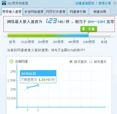 DDR2内存带宽揭秘：为何影响计算机性能？  第3张