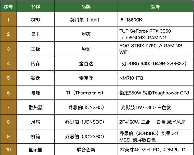 电脑发烧友必看！选主板搭内存，这几点不能忽略  第2张