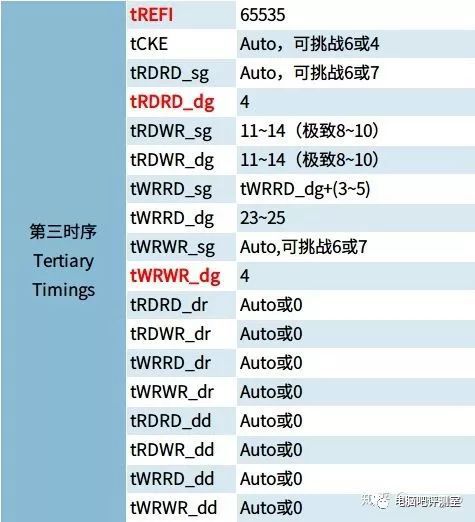 DDR4内存条时序参数解密：性能稳定性双丰收  第3张