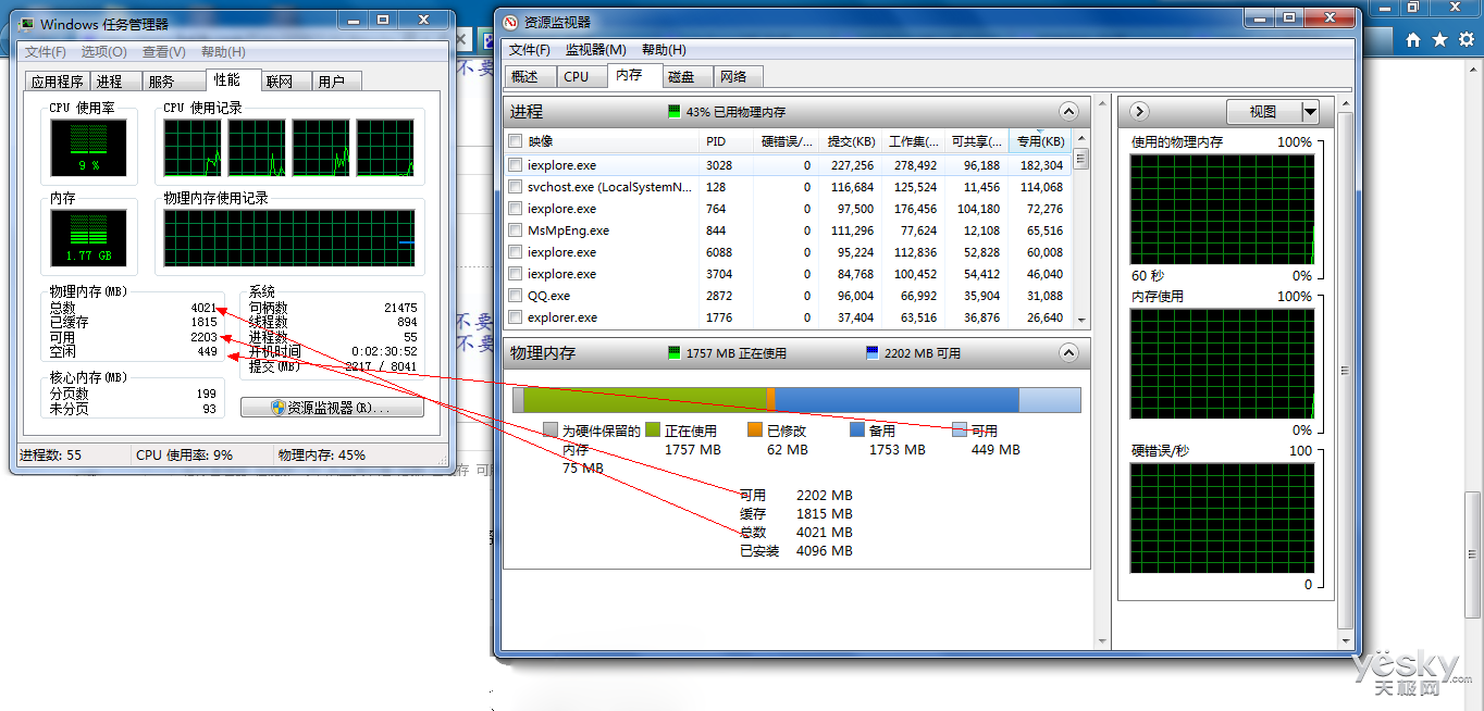 AMD内存控制器对比评测：稳如磐石的稳定性和速度与激情的性能  第3张