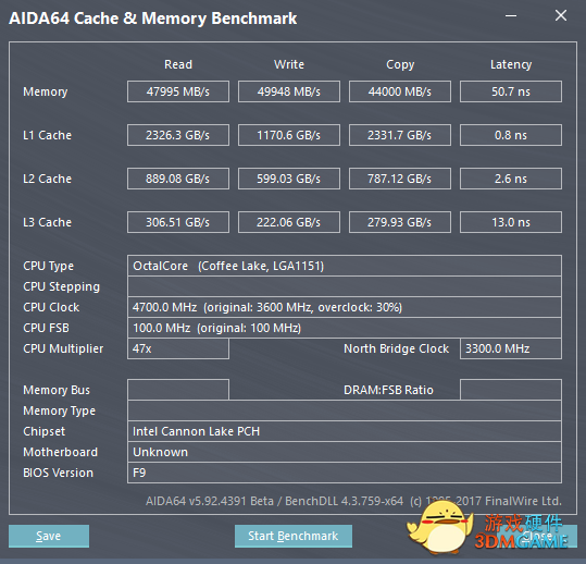 5930k内存条选购：DDR4-3000 vs DDR4-3200，性能对比告诉你哪款更值得买  第4张