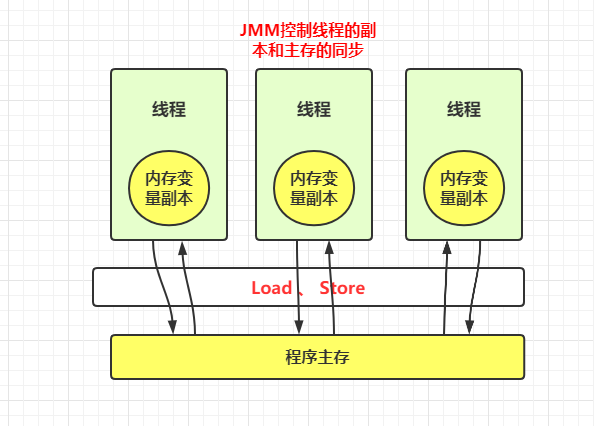 8g内存，电子设备的新宠  第2张