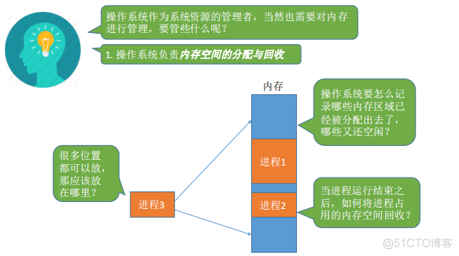 8g内存，电子设备的新宠  第5张