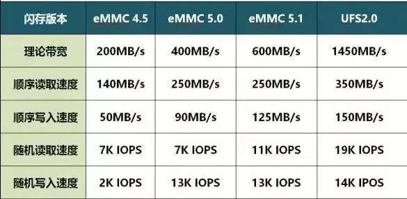 DDR3和DDR4内存：速度对比，功耗差异，未来发展潜力