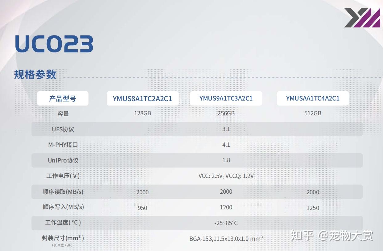 DDR3和DDR4内存：速度对比，功耗差异，未来发展潜力  第5张