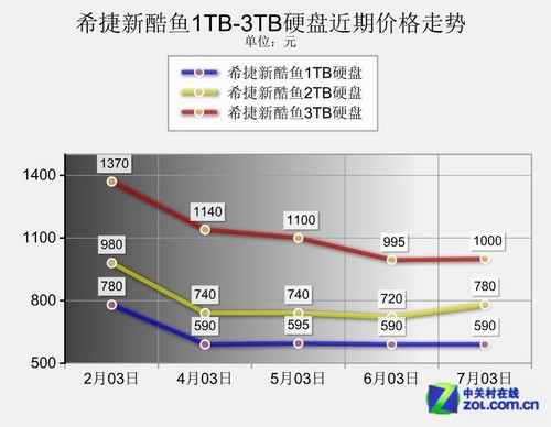 内存条价格大揭秘：DDR3稳如老牛，DDR4逆势上涨，RGB内存条价值几何？  第2张