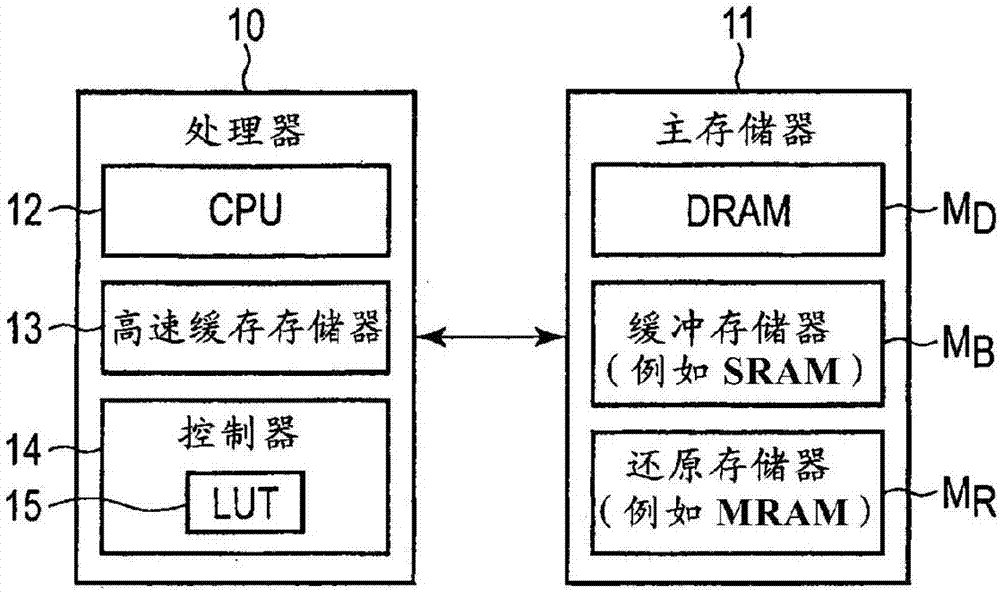 ryzen5处理器为何不兼容ddr3内存？揭秘原因  第2张