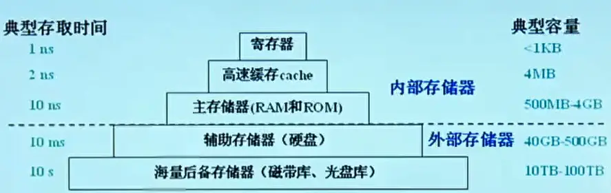 ryzen5处理器为何不兼容ddr3内存？揭秘原因  第4张