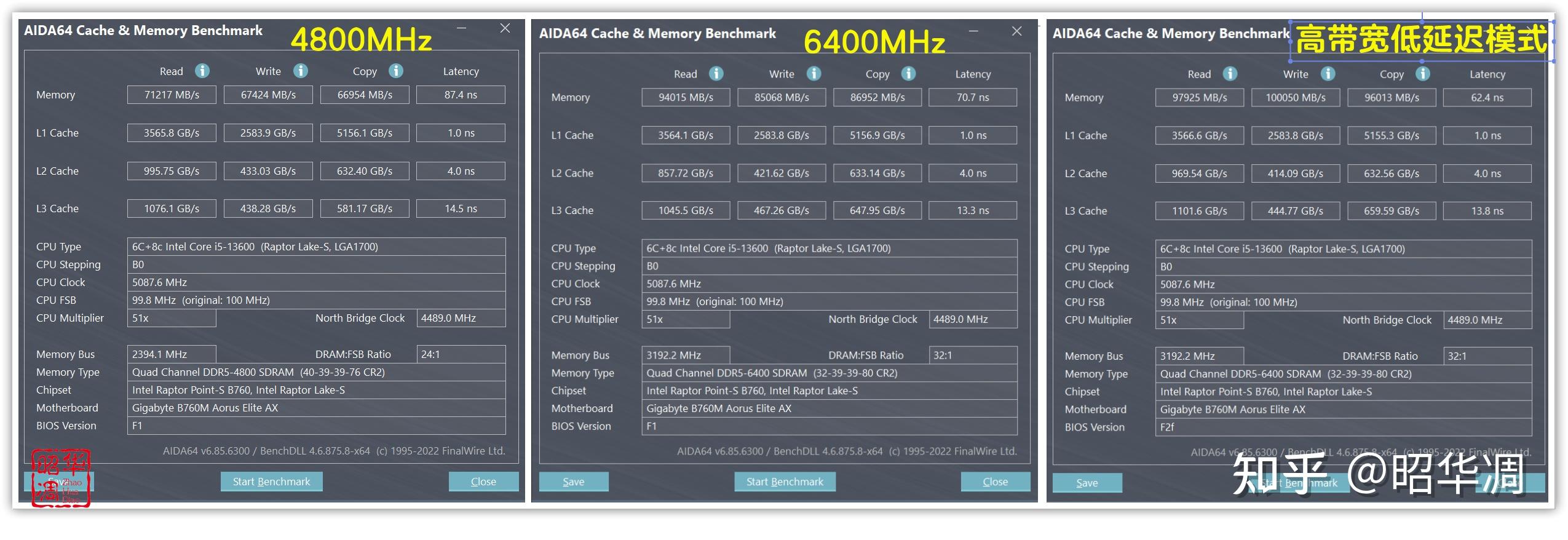 i7 6700内存选购攻略：频率、容量、延迟，一文get  第1张