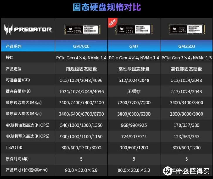 内存选择指南：容量、速度、兼容性一网打尽  第5张