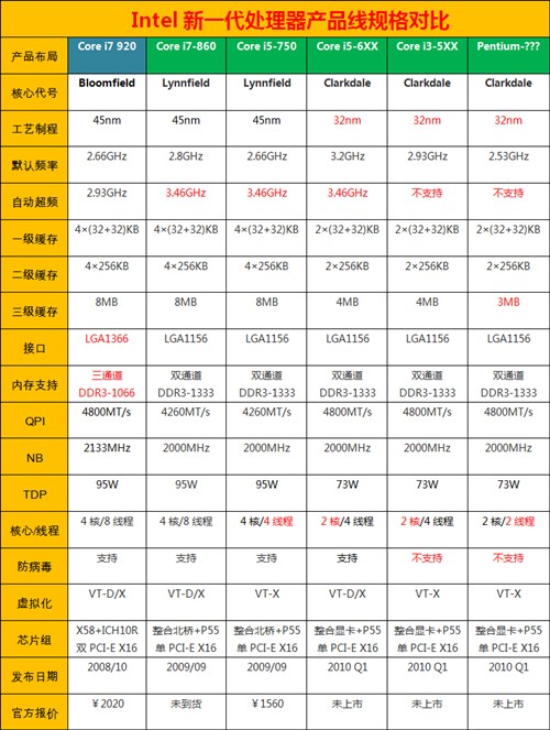 尔必达内存超频大揭秘：A系列VS B系列，谁才是真王者？  第2张