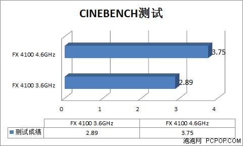 尔必达内存超频大揭秘：A系列VS B系列，谁才是真王者？  第3张