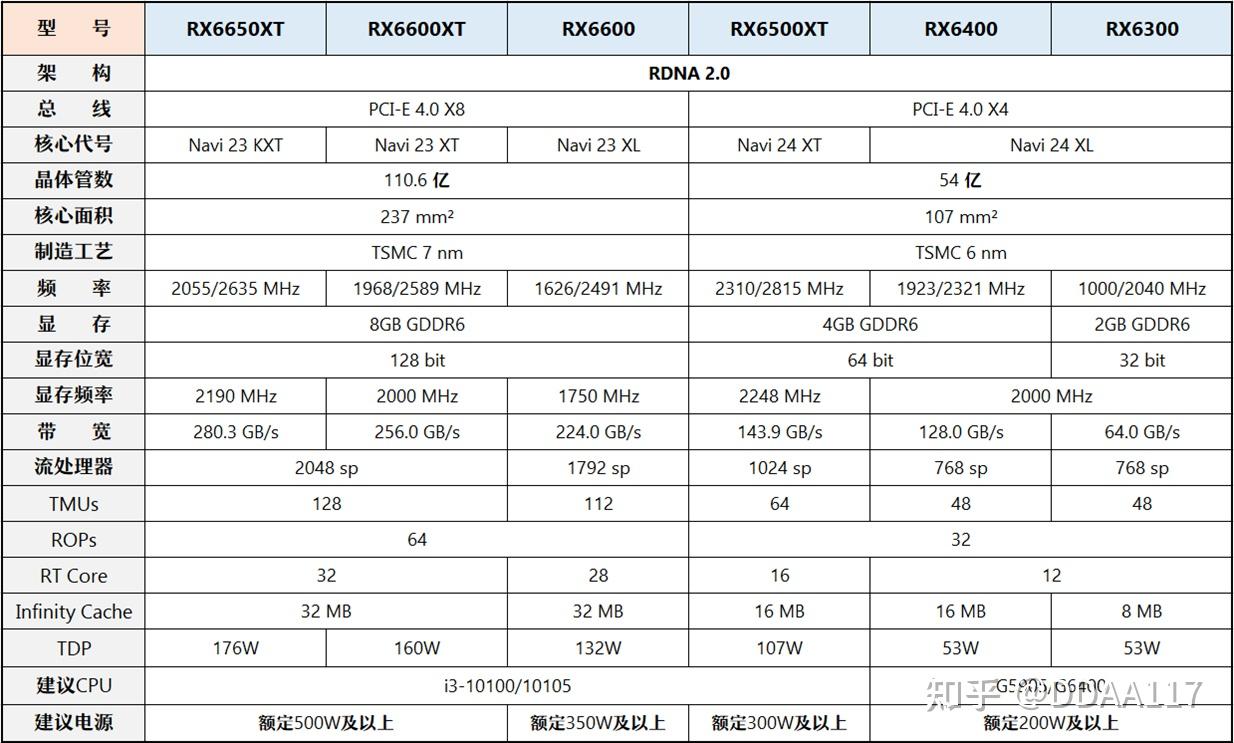 昂达ddr4内存：速度猛如虎，容量大如象，功耗低如鹿  第3张