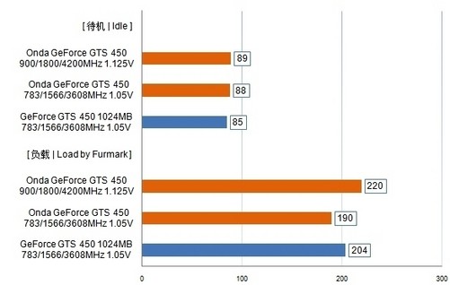 昂达ddr4内存：速度猛如虎，容量大如象，功耗低如鹿  第6张