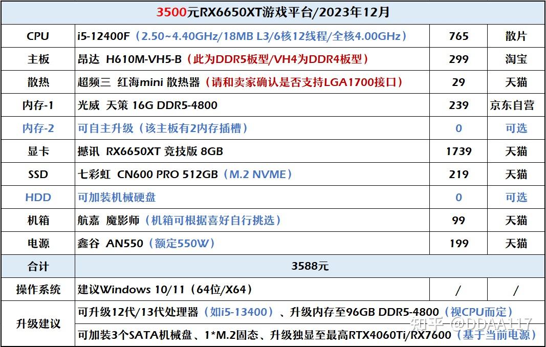 昂达ddr4内存：速度猛如虎，容量大如象，功耗低如鹿  第8张