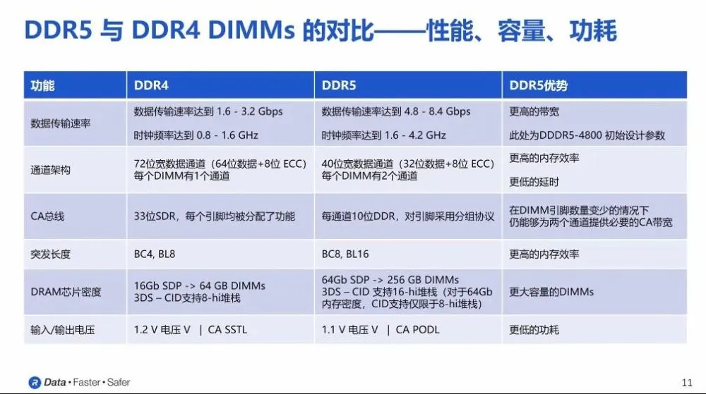 内存条容量大揭秘：技术差异导致的市场分化  第3张