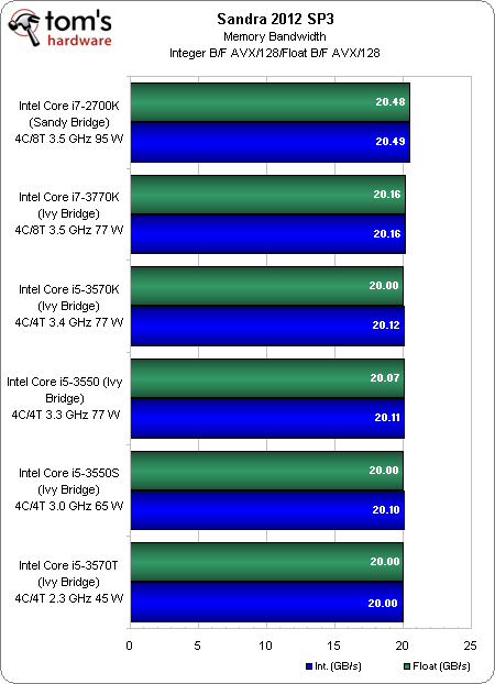 DDR3 vs DDR4内存：性能对比揭秘，升级到DDR4是否刻不容缓？  第4张