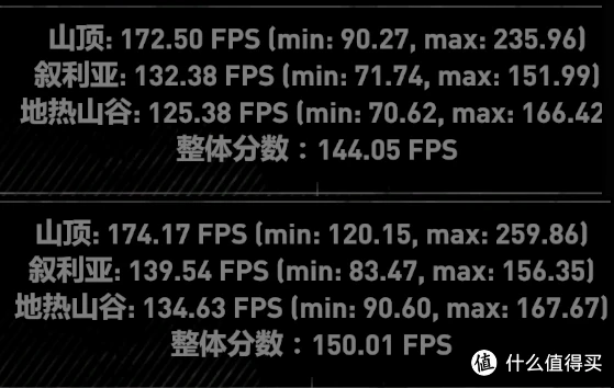 杀手6内存消耗大揭秘：画质与性能的博弈  第2张