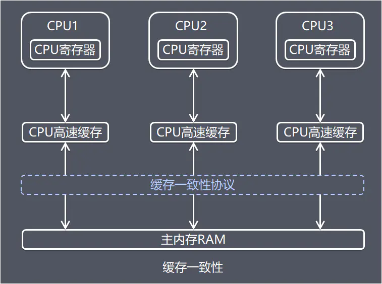 6700k和内存2400：电脑性能提升利器，游戏体验再升级  第1张