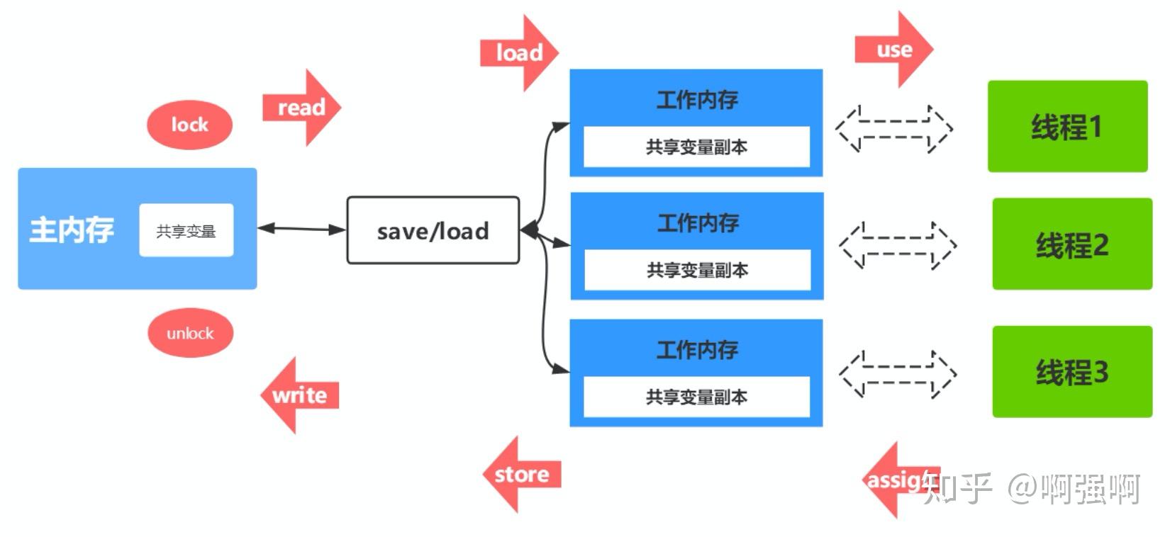 6700k和内存2400：电脑性能提升利器，游戏体验再升级  第2张