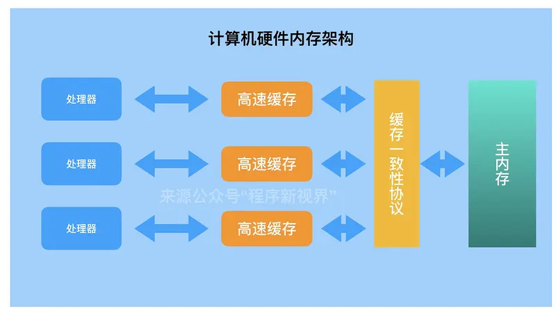 硬件内存：电脑的大脑到底有多重要？  第1张