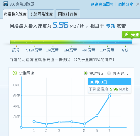 内存速度大揭秘：为何快速内存让你的电脑飞起来？  第4张