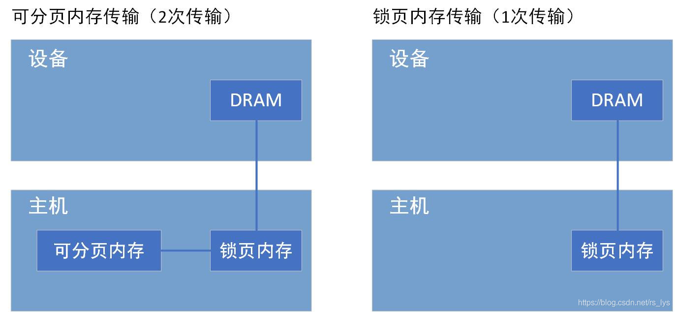 内存技术革命：3D XPoint惊艳亮相，内存优化再升级  第3张