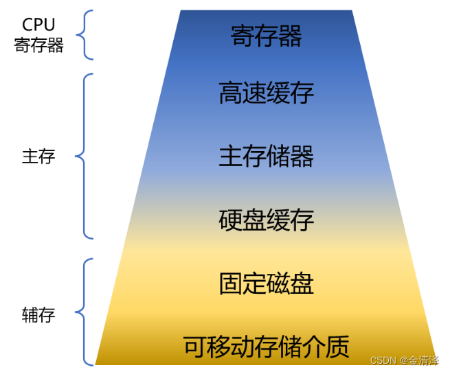 内存技术革命：3D XPoint惊艳亮相，内存优化再升级  第4张