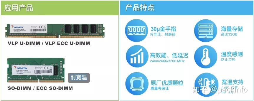 内存技术革命：3D XPoint惊艳亮相，内存优化再升级  第5张