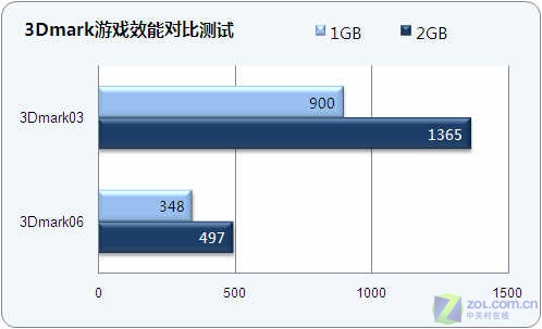 AM3 vs Intel：内存速度战斗，谁更胜一筹？  第2张