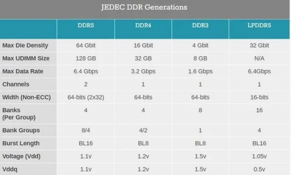 AM3 vs Intel：内存速度战斗，谁更胜一筹？  第3张