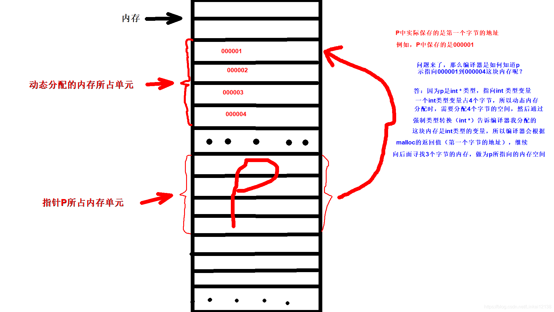 内存颗粒：你真的了解吗？静态vs动态，DRAMvsSRAM，一文揭秘  第4张