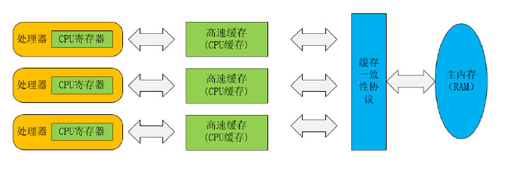 内存架构大比拼：单通道VS双通道，速度与稳定性谁更胜一筹？  第3张