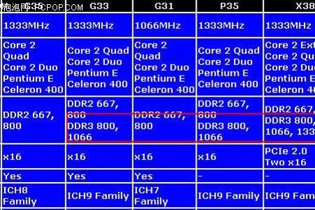 B150M主板内存选择全攻略，DDR4性能提升明显  第4张