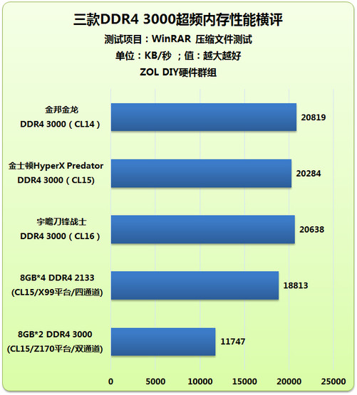 itx四内存，性能大爆发！速度翻倍，能耗更低，容量超乎想象  第1张