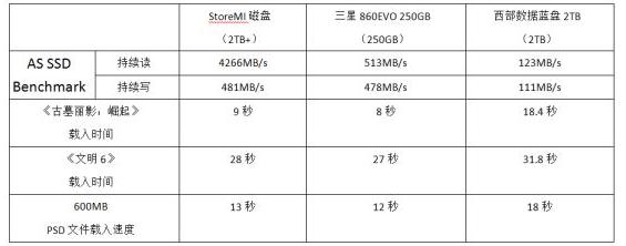 itx四内存，性能大爆发！速度翻倍，能耗更低，容量超乎想象  第4张