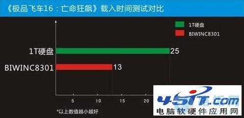 2GB内存震惊！却流畅如真，这款游戏值得吗？  第2张