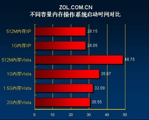 内存扩展大揭秘：32位vs64位，谁更强大？  第2张