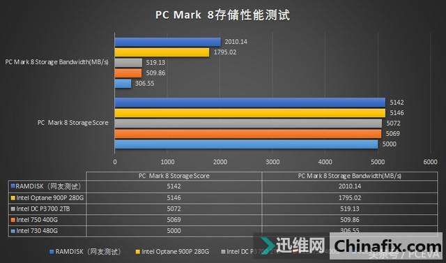 英特尔傲腾内存：让你的电脑速度提升飞起  第1张