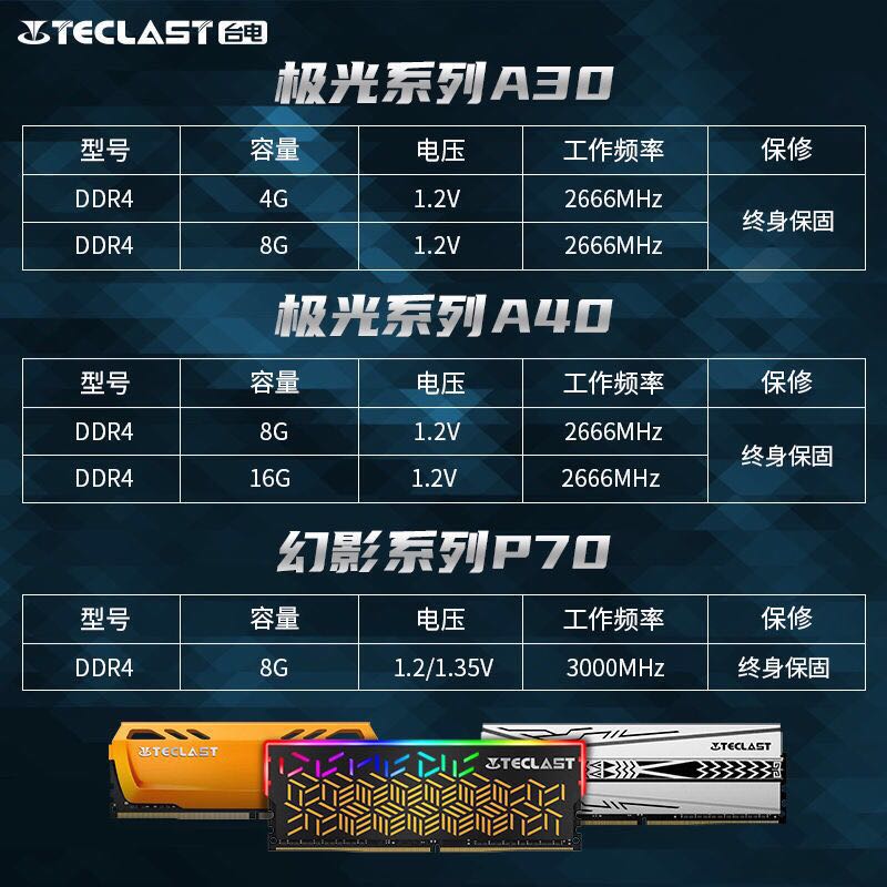 870K VS 2133内存条：谁更强？速度、容量、特色功能全面对比  第1张