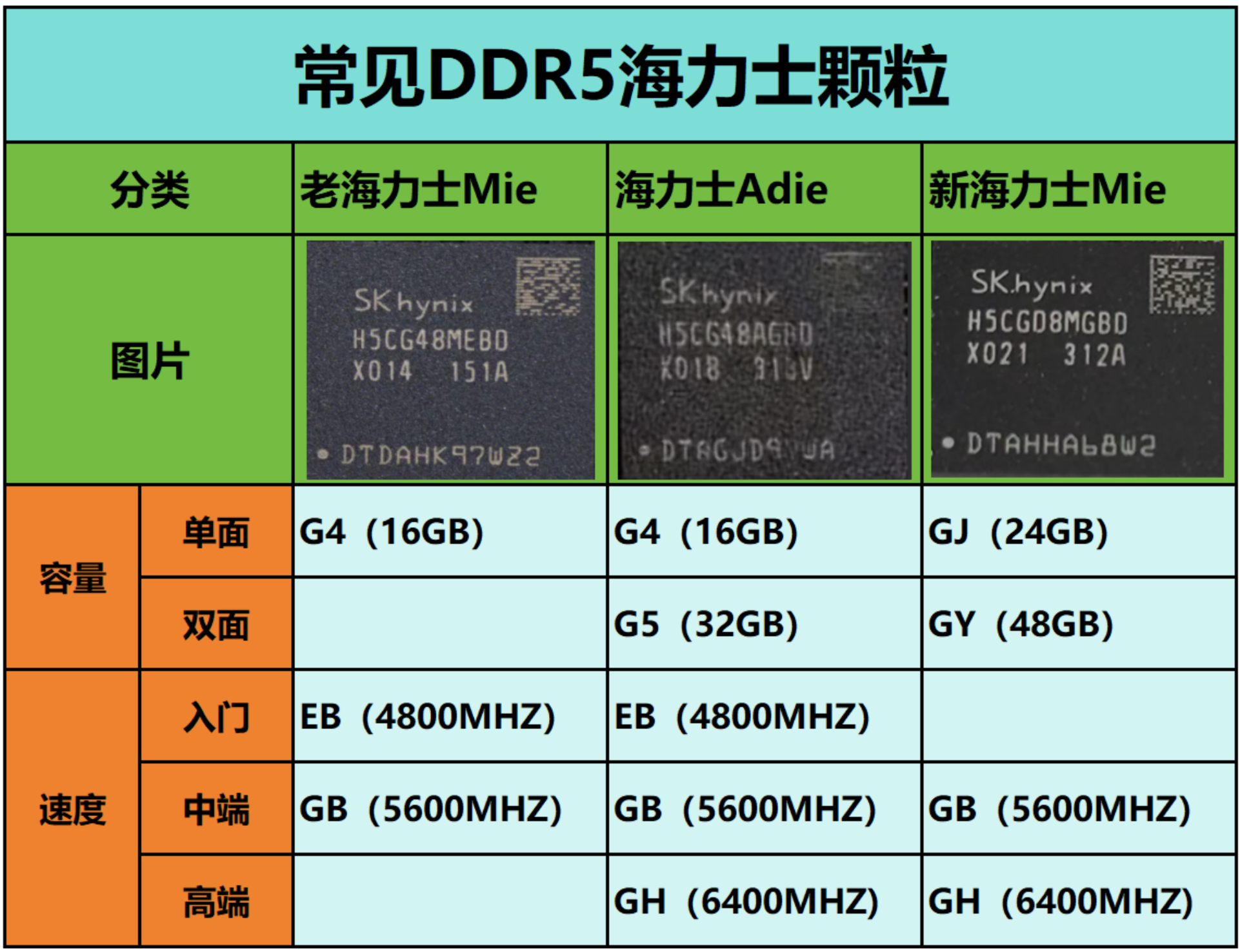 870K VS 2133内存条：谁更强？速度、容量、特色功能全面对比  第4张